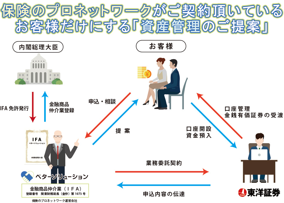 IFA図