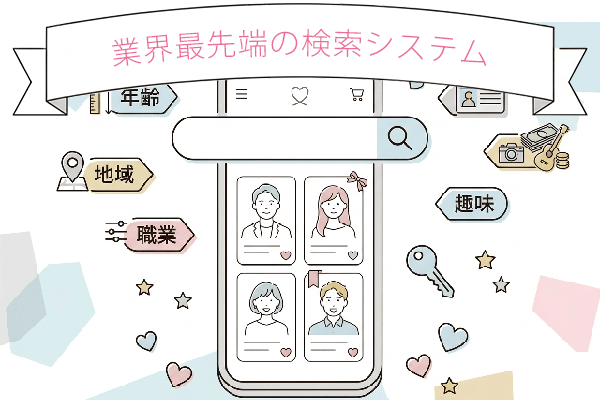 業界最先端の検索システム
