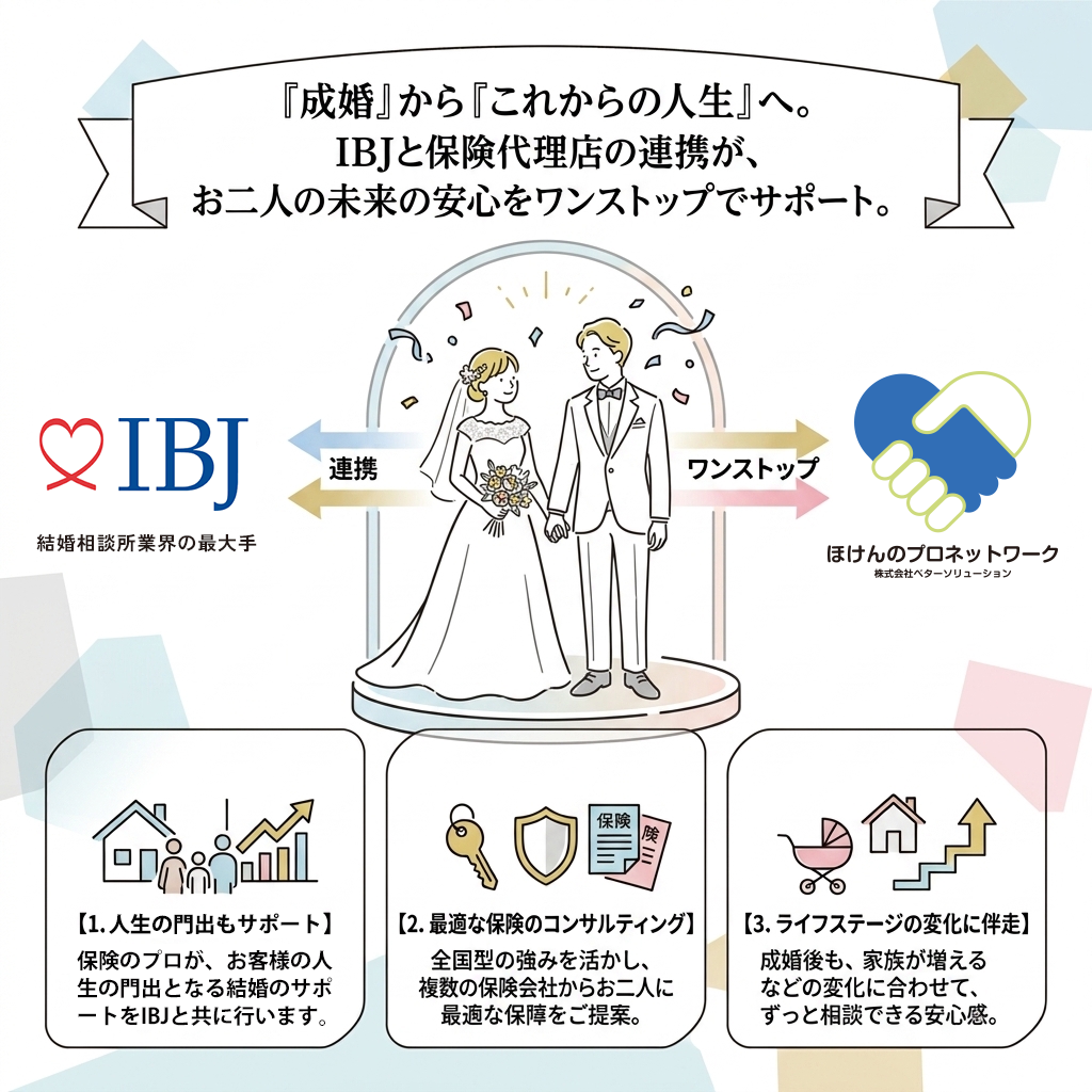 結婚サポートイメージ